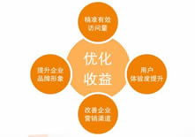 網(wǎng)訊科技引領(lǐng)網(wǎng)絡(luò)技術(shù)服務(wù)新潮流，創(chuàng)新驅(qū)動(dòng)助力企業(yè)數(shù)字化轉(zhuǎn)型
